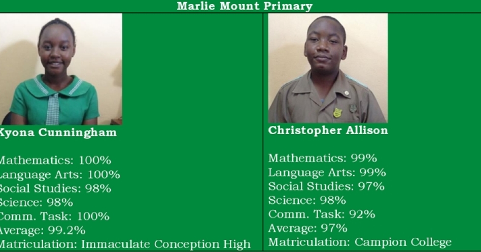 Kyona Cunningham (left) almost register a perfect average (Graphic design by Old Harbour News)