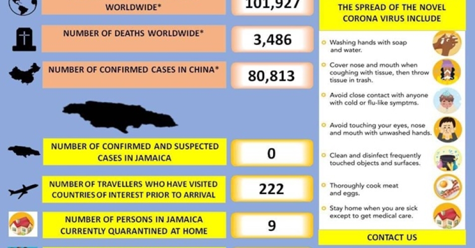 A snapshot of Jamaica's situation as it relates to the novel coronavirus (COVID-19) as well as the global data as at March 7, 2020. (Source: MOHW)