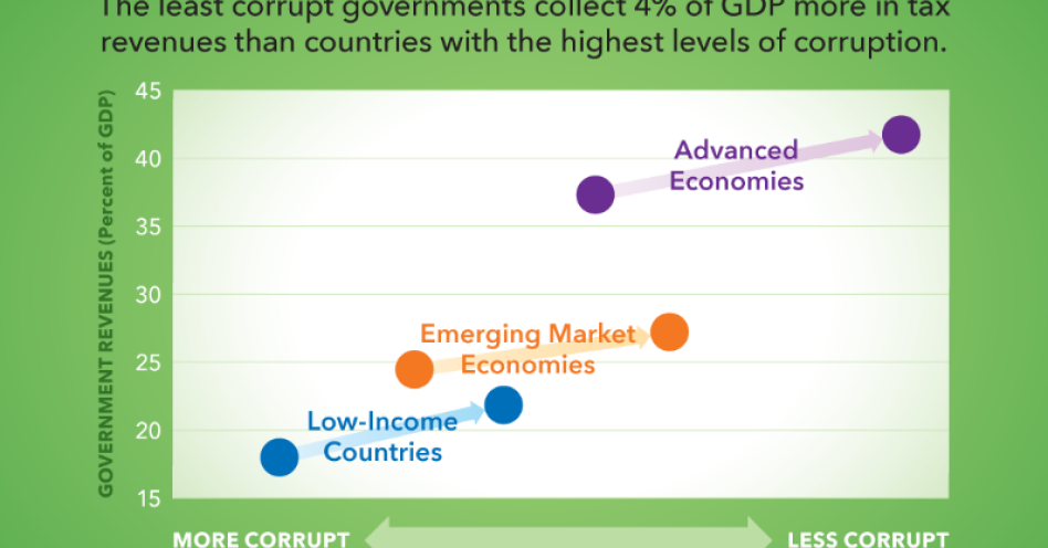 Source: IMF